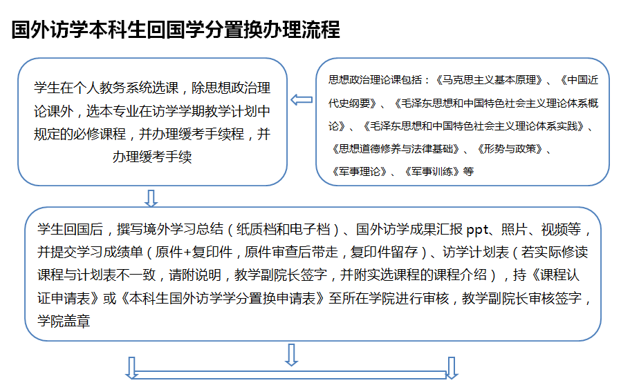 澳门六合彩最准资料
