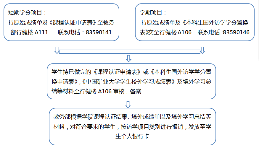 澳门六合彩最准资料