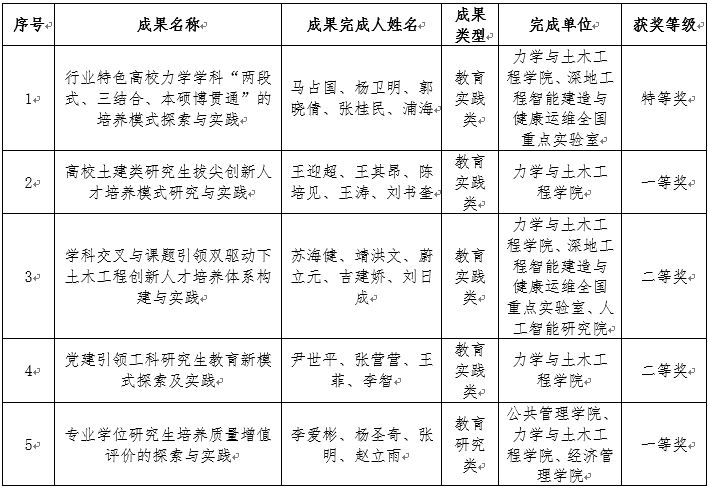 澳门六合彩最准资料