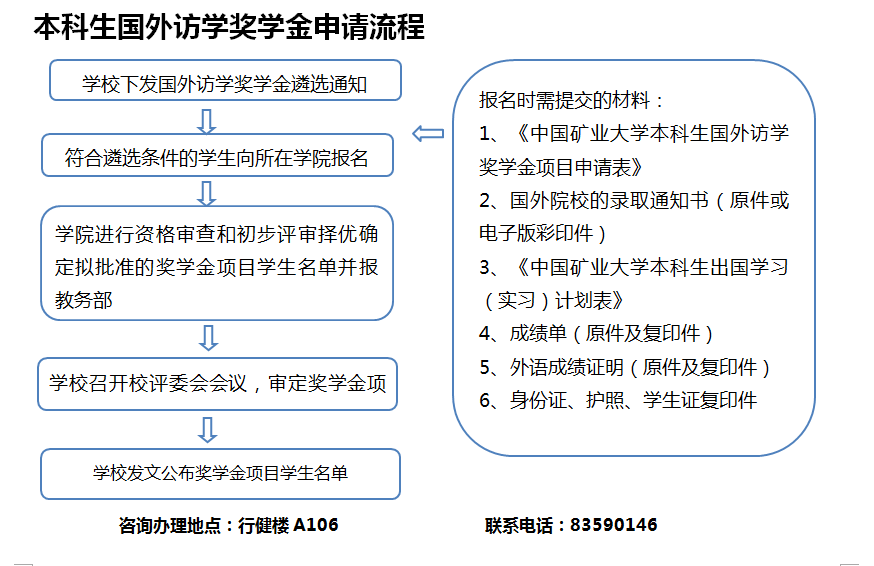 澳门六合彩最准资料